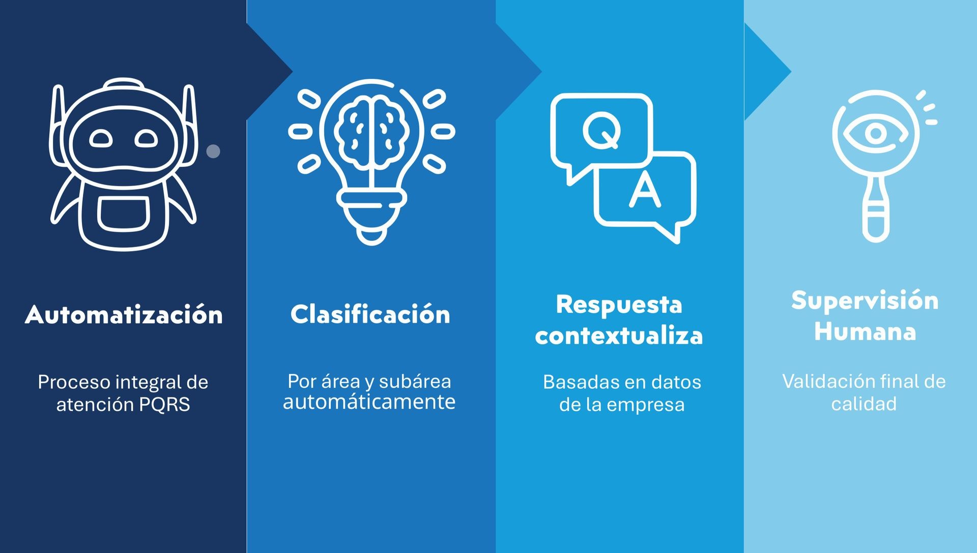 Una Solución Integral